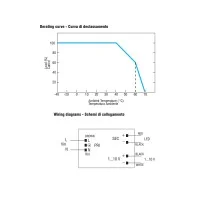 TCI Driver LED VPS 1-10V 150W 12V IP66 Dimmable