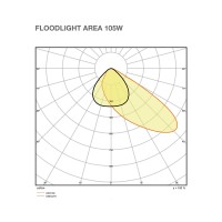 Ledvance faro floodlight LED 105W Asimmetrico