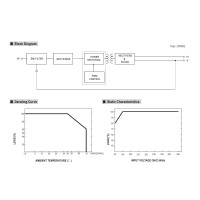 Meanwell LED Mini Power Supply 8.05W 350mA IP42 Constant Current