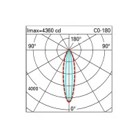 copy of iGuzzini Linealuce Mini37R wall ceiling led bar