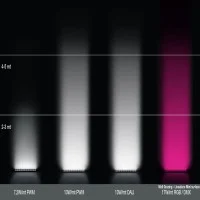 iGuzzini Linealuce Mini37R rgb wall ceiling bar dimmable