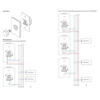 Dimmer rotativo digitale DALI MCU da incasso