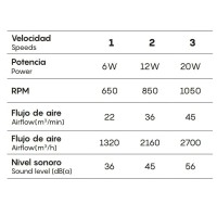 Mantra Gamer ventilatore da soffitto led