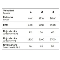Mantra Gamer ventilatore da soffitto led