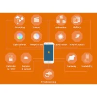 TCI Casambi Interface Convertitore Bluetooth Wireless DALI 1-10V