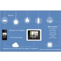 TCI Casambi Interface Bluetooth Wireless DALI Converter 1-10V
