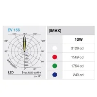 Targetti neptune faro rgb ip68 ik10 immersione 1e1417 piscina