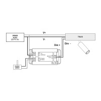 Flos control box dimmable 1-10V at 48V