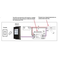 Flos control box dimmable 1-10V at 48V