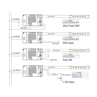QLT alimentatore PBX-D 24V dimmerabile 0-10V 1-10V DALI2