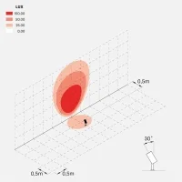 Lombardo Ago Garden Power outdoor led spotlight with spike Lombardo Ago Garden Power outdoor led spotlight with spike