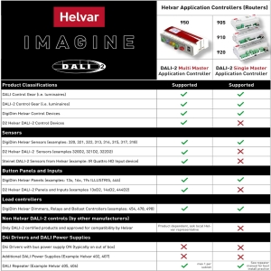 Helvar 920 DALI2 dual network router with Ethernet connection ...