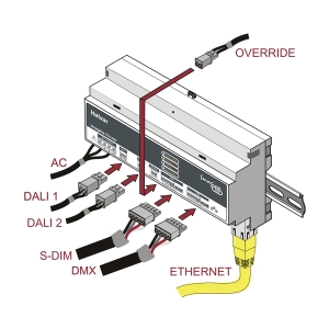 Helvar 920 DALI2 dual network router with Ethernet connection ...