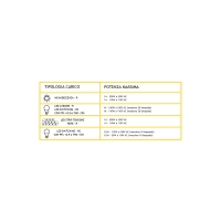 Dimmer Monocanale con Uscita a Taglio Fase push