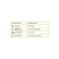 Dimmer Monocanale con Uscita a Taglio Fase push