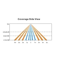 Infrared PIR sensor with casambi control