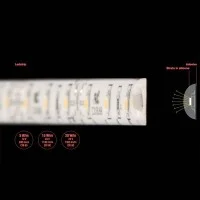 IGuzzini Underscore15 LED Strip 4.8W 12V IP65 waterproof 5