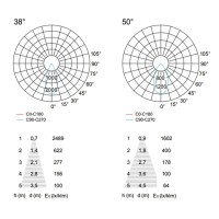 PAN Slim LED 12W Proiettore da Binario Bianco 220V Eurostandard