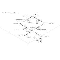 Flos ZERO TRACK Packs Find Me 1 Bianco 4 Faretti + 2 Binari 1 mt