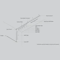 Flos The Micro Running Magnet surface profile Flos The Micro Running Magnet surface profile