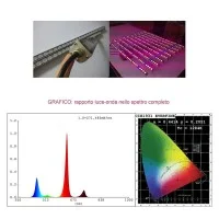 Growish LED Bar 3x36W 108W Cultivation / Grow Plants culture Growish LED Bar 3x36W 108W Cultivation / Grow Plants culture