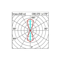 Iguzzini Ipro Up/Down applique biemissione led per esterni