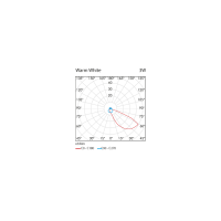 PAN Fast LED 3W 45° 3000K 90lm Incasso Segnapasso IP65
