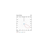 PAN Fast LED 3W 45° 3000K 90lm Incasso Segnapasso IP65