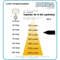 Duralamp PAR16 LED SIRIUS-P 6W 500lm GU10 Dimmable Bulb Lamp Duralamp PAR16 LED SIRIUS-P 6W 500lm GU10 Dimmable Bulb Lamp
