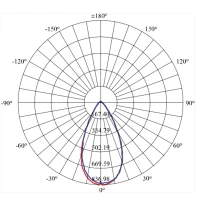 Lampo Projector LED 12W Floodlight Adjustable For Indoor And
