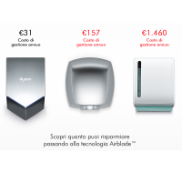 Dyson Airblade V Asciugamani A Parete silenzioso Igienico