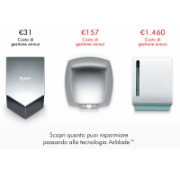 Dyson Airblade V Asciugamani A Parete silenzioso Igienico Dyson Airblade V Asciugamani A Parete silenzioso Igienico