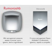 Dyson Airblade V Asciugamani A Parete silenzioso Igienico