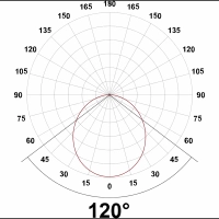 Lampo Ultraflat LED light Surface Mounting 3W 12V IP44 ceiling Lampo Ultraflat LED light Surface Mounting 3W 12V IP44 ceiling