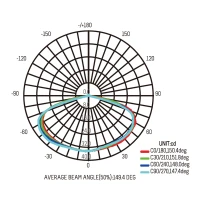 AcTEC EMLED LED 1W 150lm 2,5 ore Illuminazione Luce Emergenza