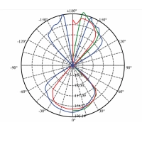 Lampo UP & DOWN Wall Lamp Applique Double emission LED 10W Lampo UP & DOWN Wall Lamp Applique Double emission LED 10W