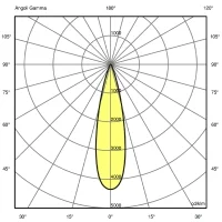 Artemide Calumet outdoor ceiling spotlight Artemide Calumet outdoor ceiling spotlight
