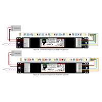 Dalcnet LINE-5CV-DALI RGB BRGB+W RGB+TW e RGB+WA Controllo luci