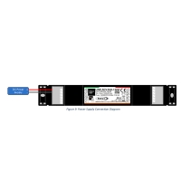 Dalcnet LINE-5CV-DALI RGB BRGB+W RGB+TW e RGB+WA Controllo luci