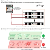 Dalcnet LINE-5CV-DALI RGB BRGB+W RGB+TW e RGB+WA Controllo luci