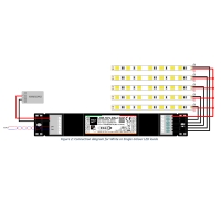 Dalcnet LINE-5CV-DALI RGB BRGB+W RGB+TW e RGB+WA Controllo luci