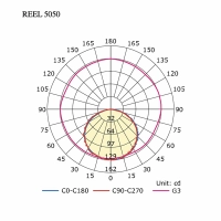 Lampo Strip LED 5050 60led/m 24V 14.4W/mt Reel 5 Meters 72W
