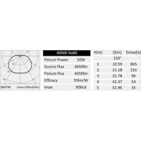 Duralamp LED HIGH POWER 50 E40 50W 4650lm 4000K Industrial Bulb Duralamp LED HIGH POWER 50 E40 50W 4650lm 4000K Industrial Bulb