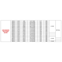 QLT Alimentatore Multi-Corrente 36W 150-900mA Costante Dimmerabile DALI/PUSH
