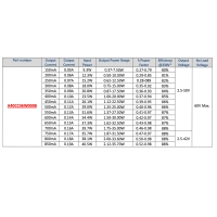 QLT Alimentatore Multi-Corrente 36W 150-900mA Costante