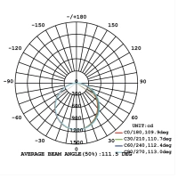 Lampo Pannello 40W LED 3200lm 1200x300mm 4000K Luce Neutra