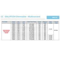 QLT Alimentatore Multi-Corrente 23W 100-700mA Costante Dimmerabile DALI/PUSH