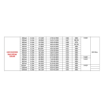 QLT Alimentatore Multi-Corrente 44W 300-1050mA Costante Dimmerabile DALI/PUSH