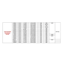 QLT Constant Multi-Current 44W 300-1050mA LED Driver Dimmable DALI/PUSH