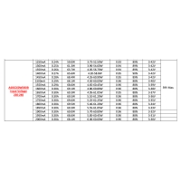 copy of QLT Alimentatore Multi-Corrente 44W 300-1050mA Costante Dimmerabile DALI/PUSH